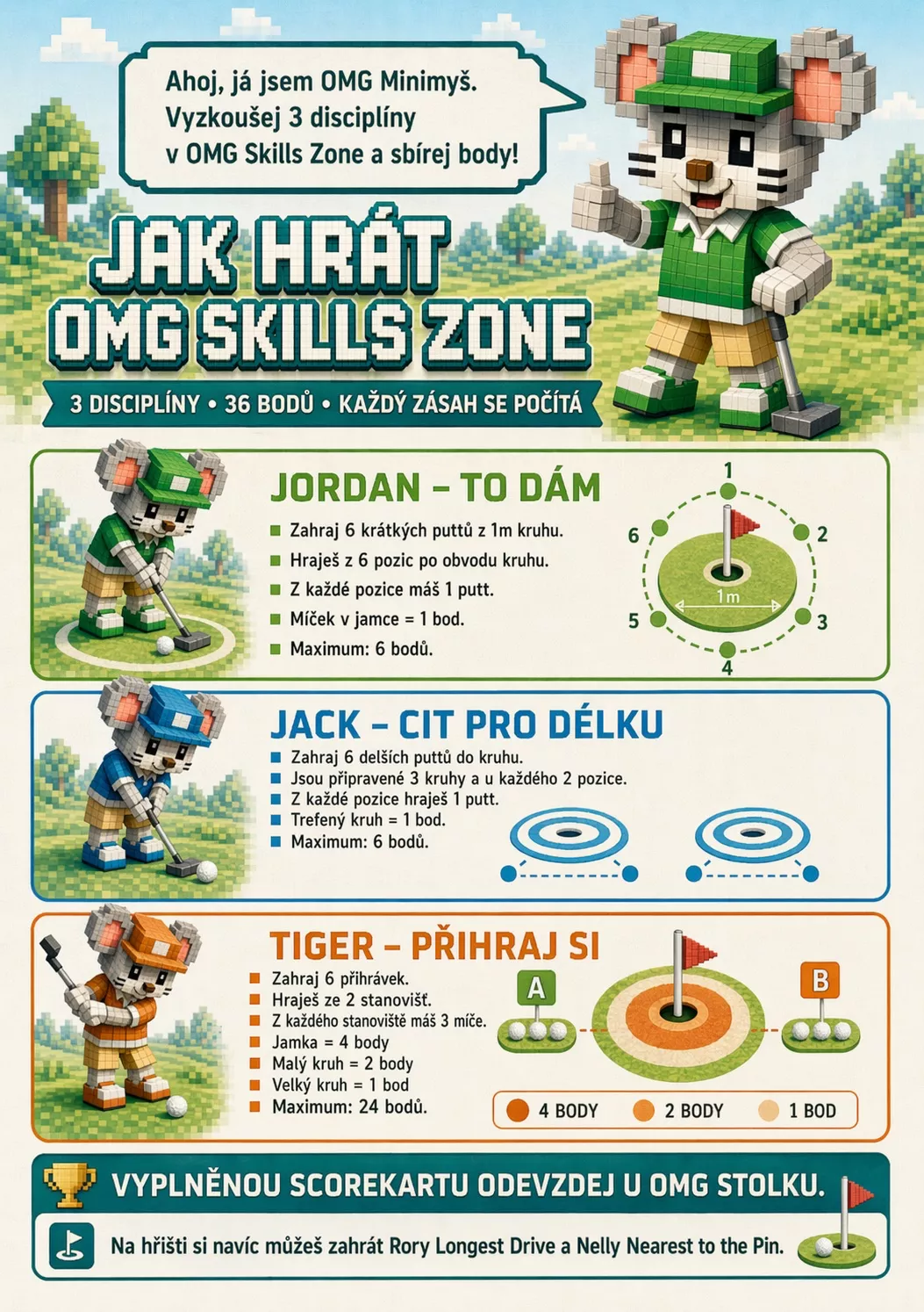 Zadní strana scorekarty OMG Minimyš Tour